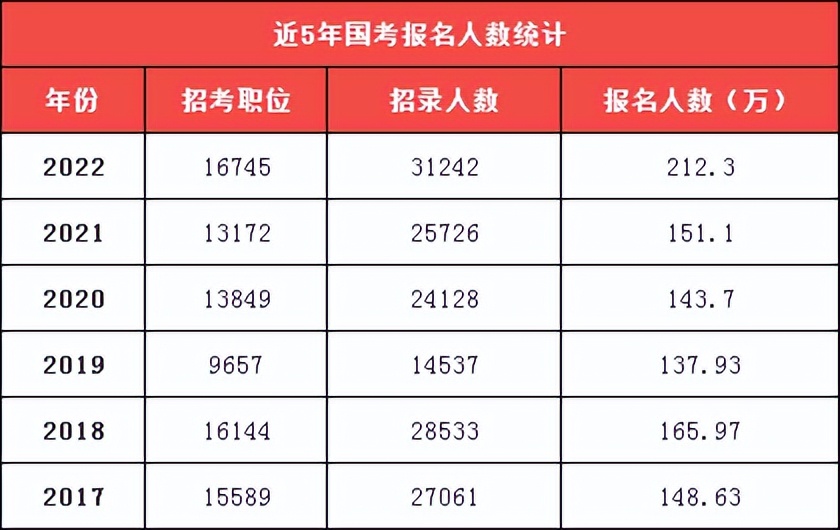 公务员待遇到底怎么样（国家公务员岗位待遇好在哪方面）-第2张图片