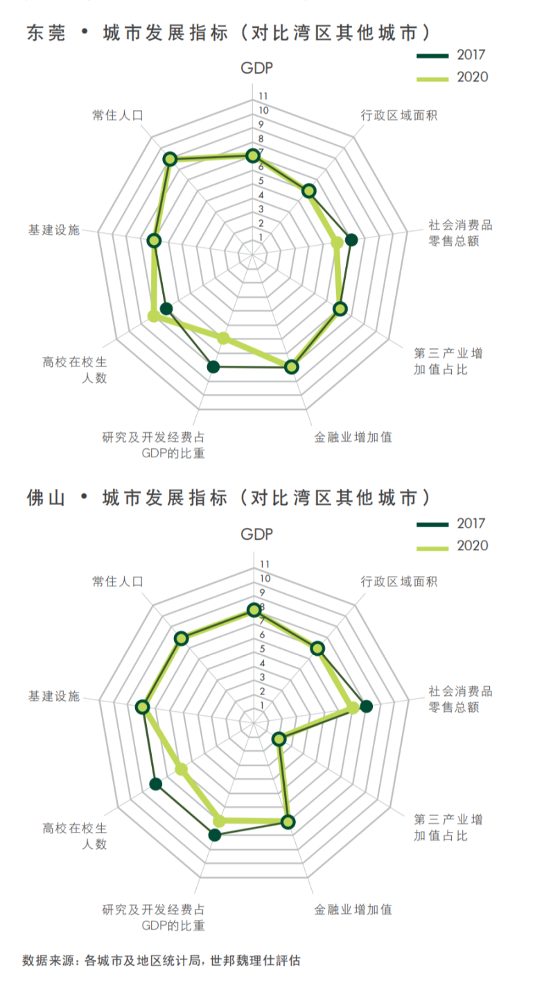 全球四大湾区(全球四大湾区gdp排名对比)-第6张图片