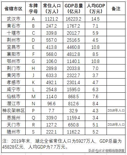 鄂f是哪里的车牌（湖北省辖17个行政区的车牌字母代码）-第5张图片