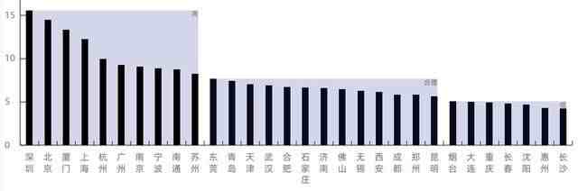 15个新一线城市房价皆过万（新一线城市房价会涨吗）-第1张图片