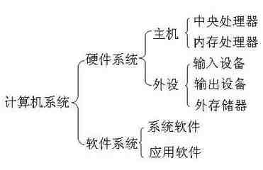 如何查看电脑配置（电脑参数怎么看）-第1张图片