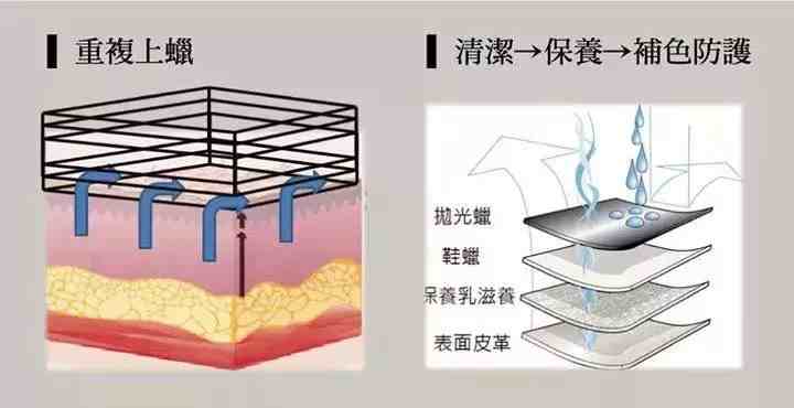 皮鞋怎么保养（如何打理一双好的皮鞋）-第4张图片