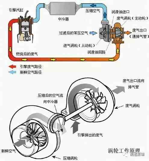 涡轮增压是什么意思（涡轮增压到底是什么）-第3张图片