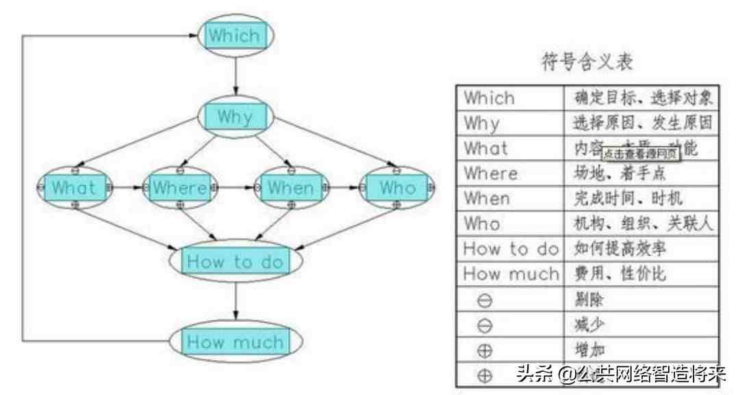 smart什么意思（SMART、WBS代表什么意思？）-第5张图片