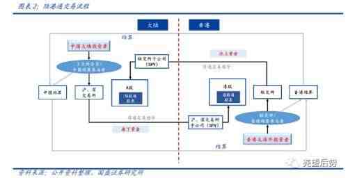 cdr是什么意思（什么是CDR、GDR？8大核心问题不得不知）-第5张图片