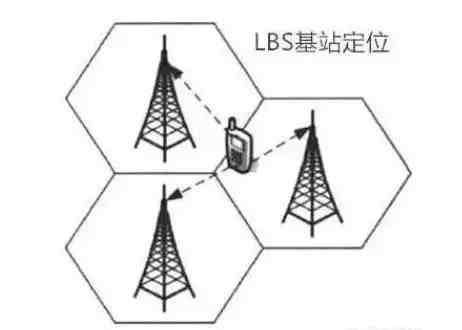 凭手机号怎样查一个人的定位（花钱找人调查个人信息）-第1张图片