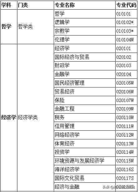 大学专业有哪些（大学专业一览表）-第2张图片