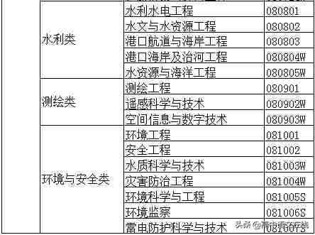 大学专业有哪些（大学专业一览表）-第8张图片