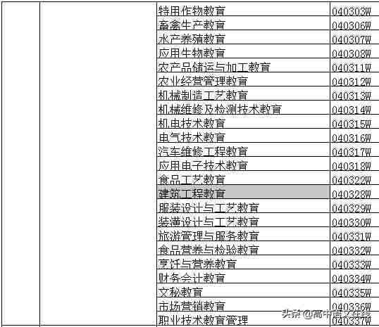 大学专业有哪些（大学专业一览表）-第15张图片