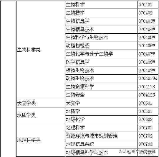 大学专业有哪些（大学专业一览表）-第17张图片