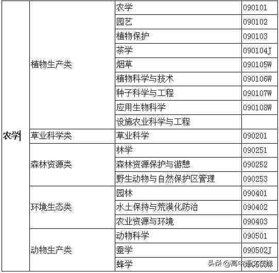 大学专业有哪些（大学专业一览表）-第20张图片