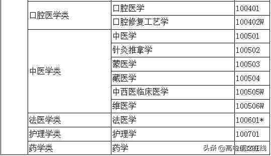 大学专业有哪些（大学专业一览表）-第22张图片