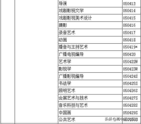 大学专业有哪些（大学专业一览表）-第27张图片