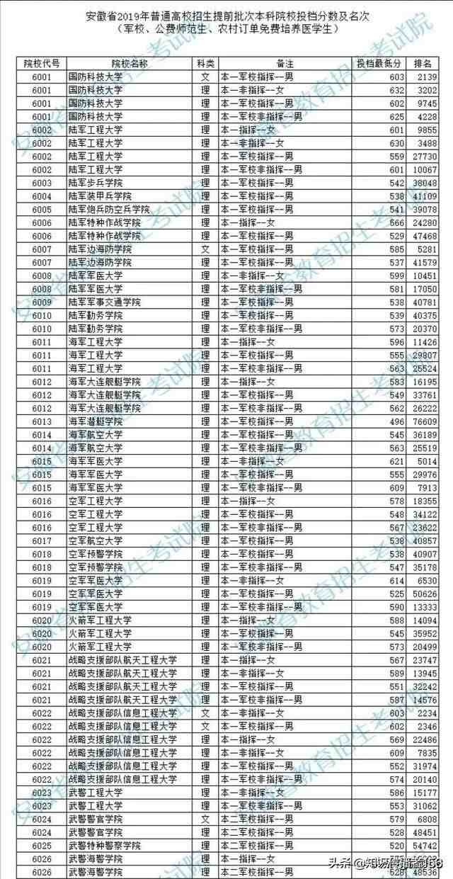 军校有哪些学校（中国有哪些好的军校）-第2张图片