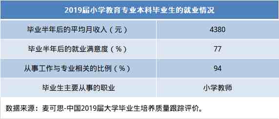 小学教育专业学什么（小学教育和学前教育都学啥）-第1张图片