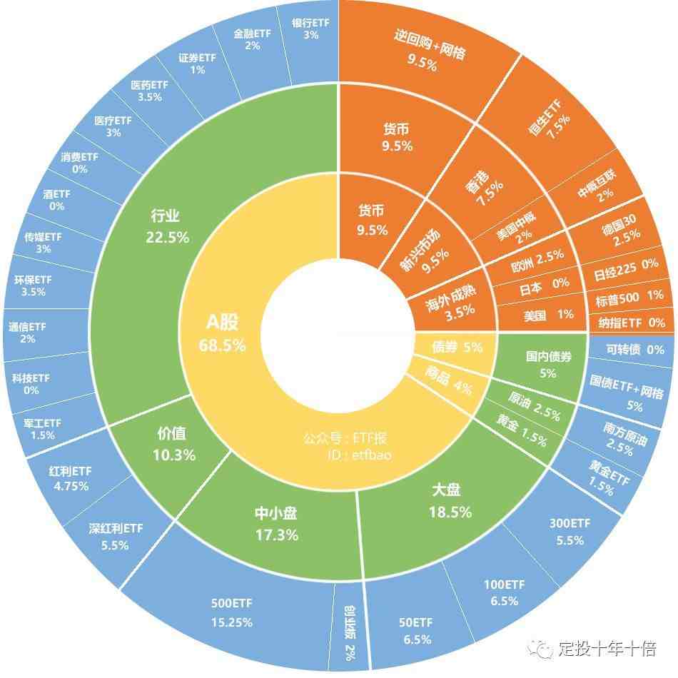 什么是etf（2020年ETF越来越火）-第3张图片