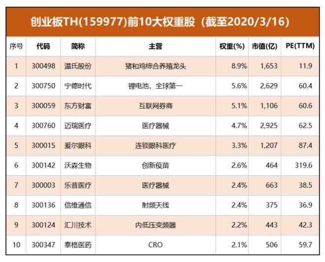 什么是etf（2020年ETF越来越火）-第6张图片