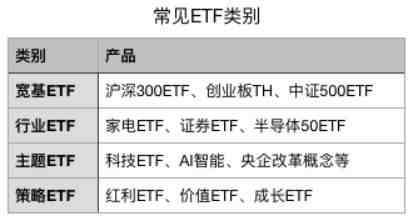 什么是etf（2020年ETF越来越火）-第4张图片