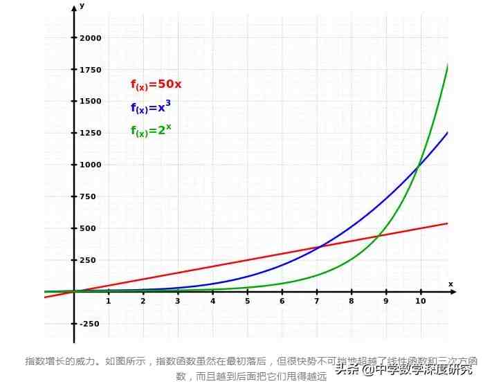 质因数是什么（质因数和密电码）-第5张图片