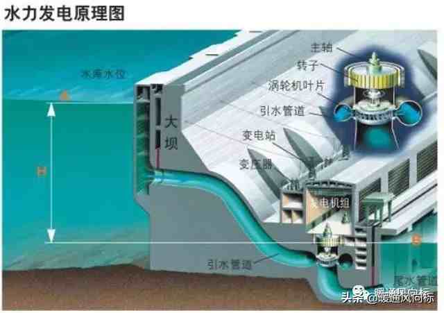 清洁能源有哪些（哪些能源算是清洁能源）-第6张图片