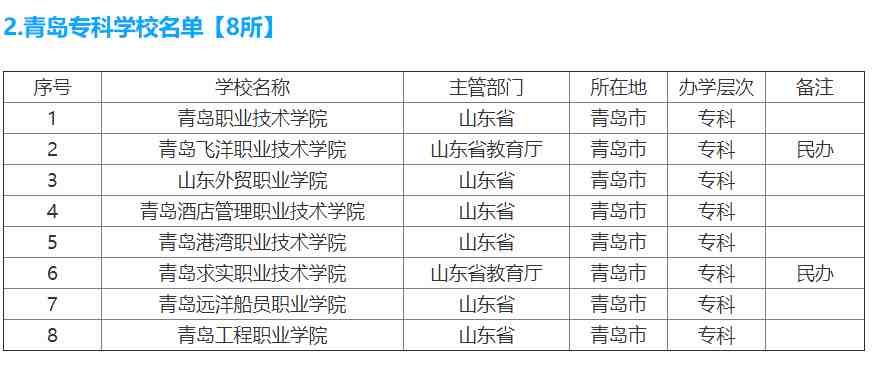 青岛的大学有哪些（青岛有哪些好大学）-第4张图片