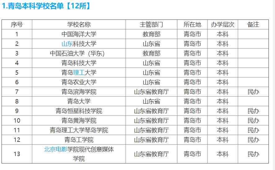 青岛的大学有哪些（青岛有哪些好大学）-第3张图片