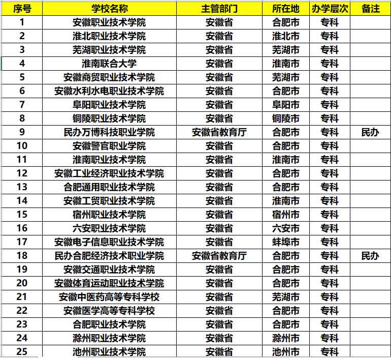 安徽有哪些大学（安徽省的大学排名）-第5张图片