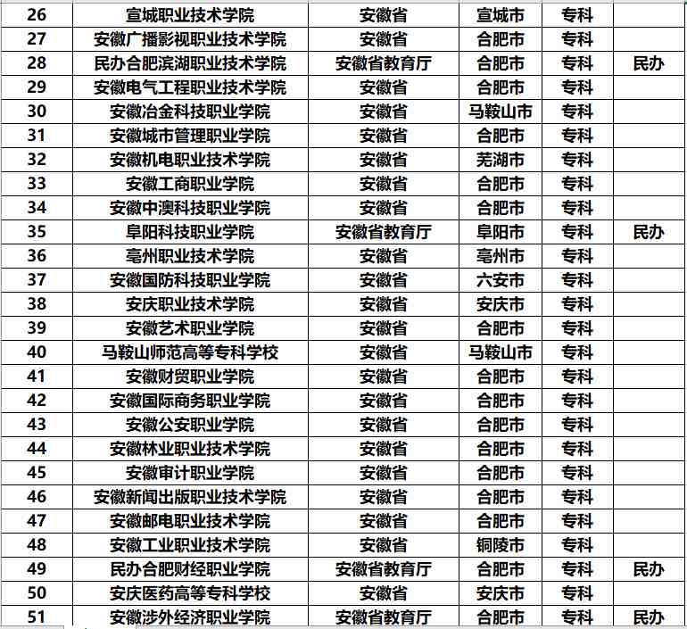 安徽有哪些大学（安徽省的大学排名）-第6张图片