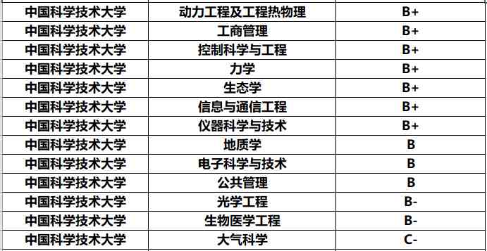 安徽有哪些大学（安徽省的大学排名）-第13张图片