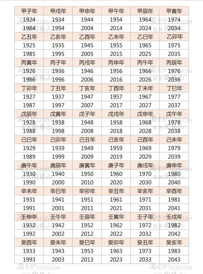 丁亥年是哪一年（戊戌年，己亥年，庚子年是哪一年？）-第1张图片