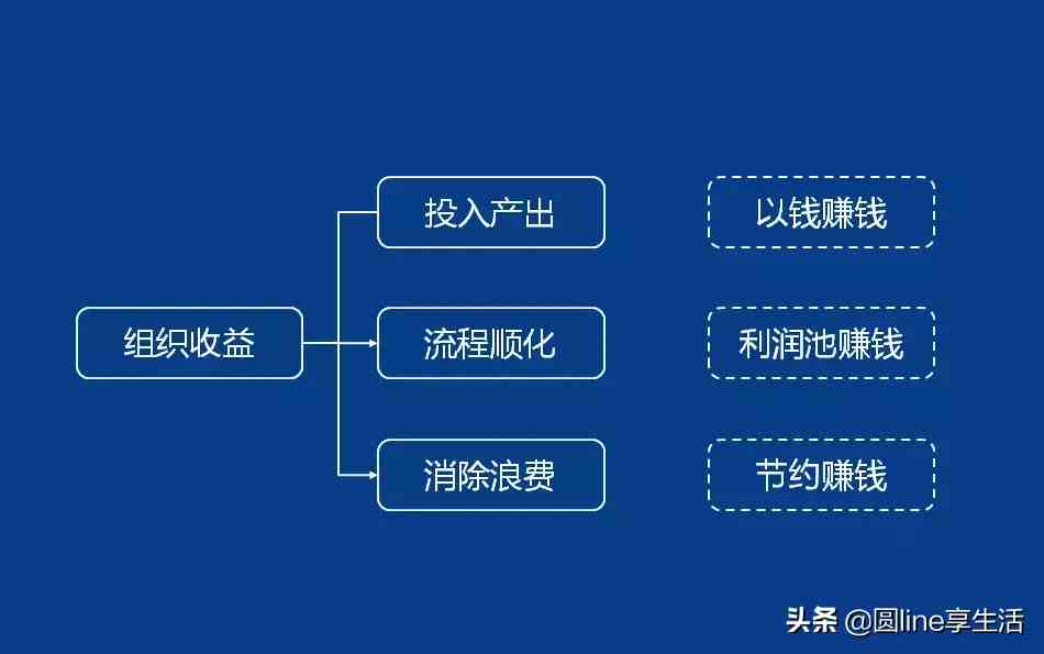 pmc是什么意思（全面阐述一下PMC这份工作）-第1张图片