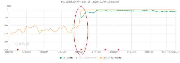 什么游戏赚红包快（红包游戏排行榜第一名）-第2张图片