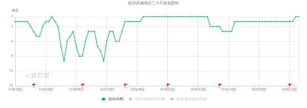 什么游戏赚红包快（红包游戏排行榜第一名）-第1张图片