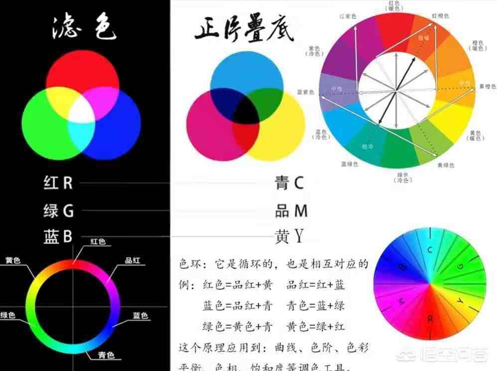 三原色原理（最强后期三原色色彩原理讲解）-第19张图片