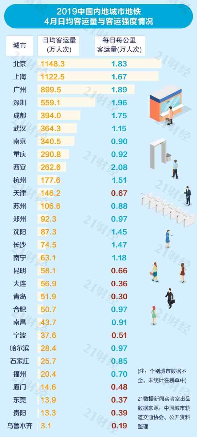 中国哪些城市有地铁（中国城市地铁排名出炉）-第3张图片