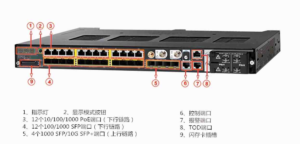 网络设备有哪些（弱电工程中最常用的网络设备）-第2张图片