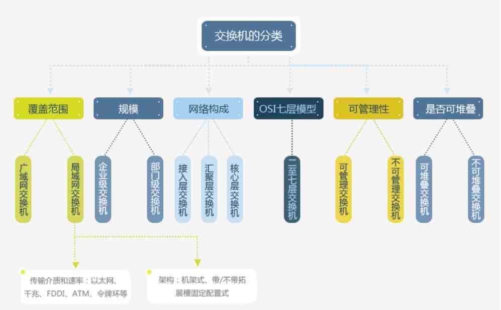 网络设备有哪些（弱电工程中最常用的网络设备）-第1张图片