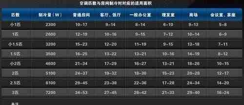 空调的1匹2匹啥意思（空调1匹、2匹到底指的是什么意思？）-第5张图片