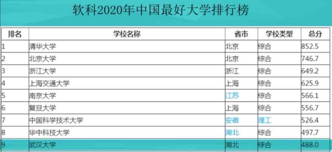 武汉大学怎么样（武汉大学是一所什么档次的大学）-第2张图片