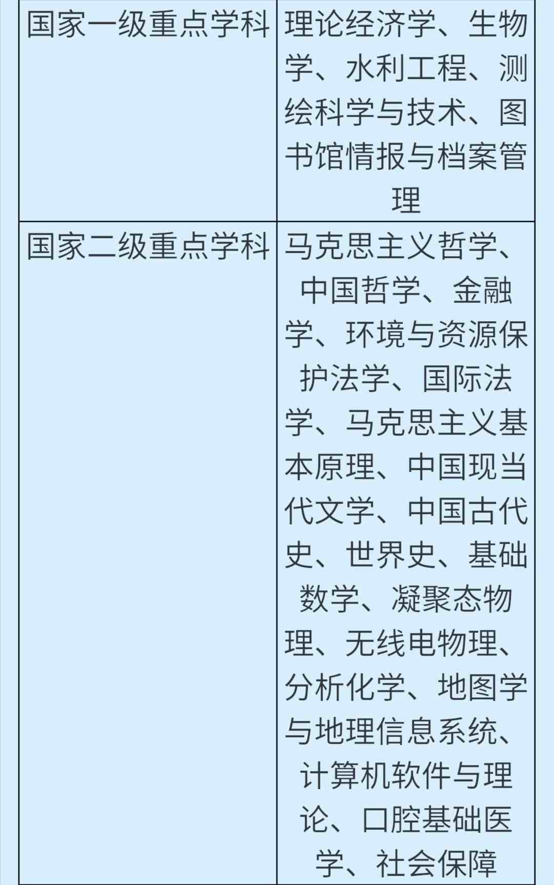 武汉大学怎么样（武汉大学是一所什么档次的大学）-第7张图片