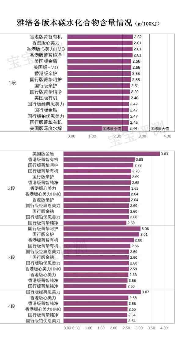 雅培亲护奶粉怎么样（雅培46款奶粉全面评测）-第8张图片