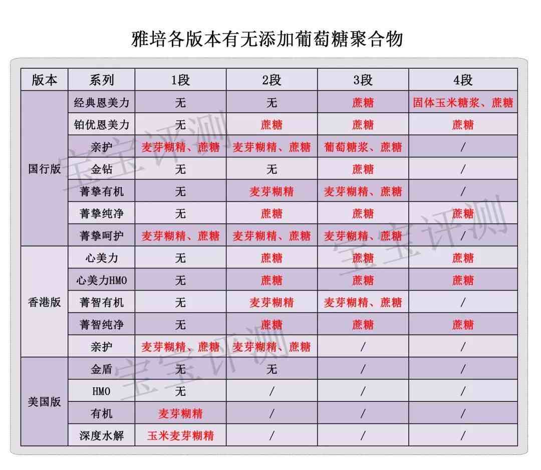 雅培亲护奶粉怎么样（雅培46款奶粉全面评测）-第9张图片