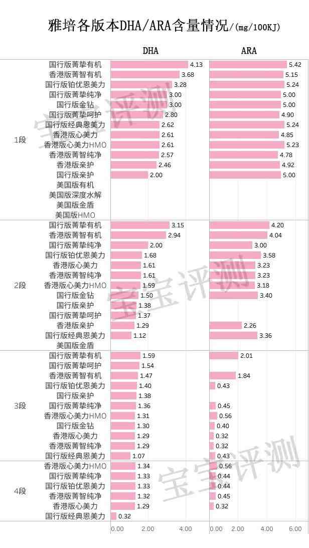 雅培亲护奶粉怎么样（雅培46款奶粉全面评测）-第15张图片