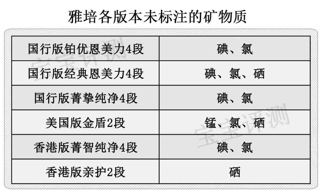 雅培亲护奶粉怎么样（雅培46款奶粉全面评测）-第14张图片