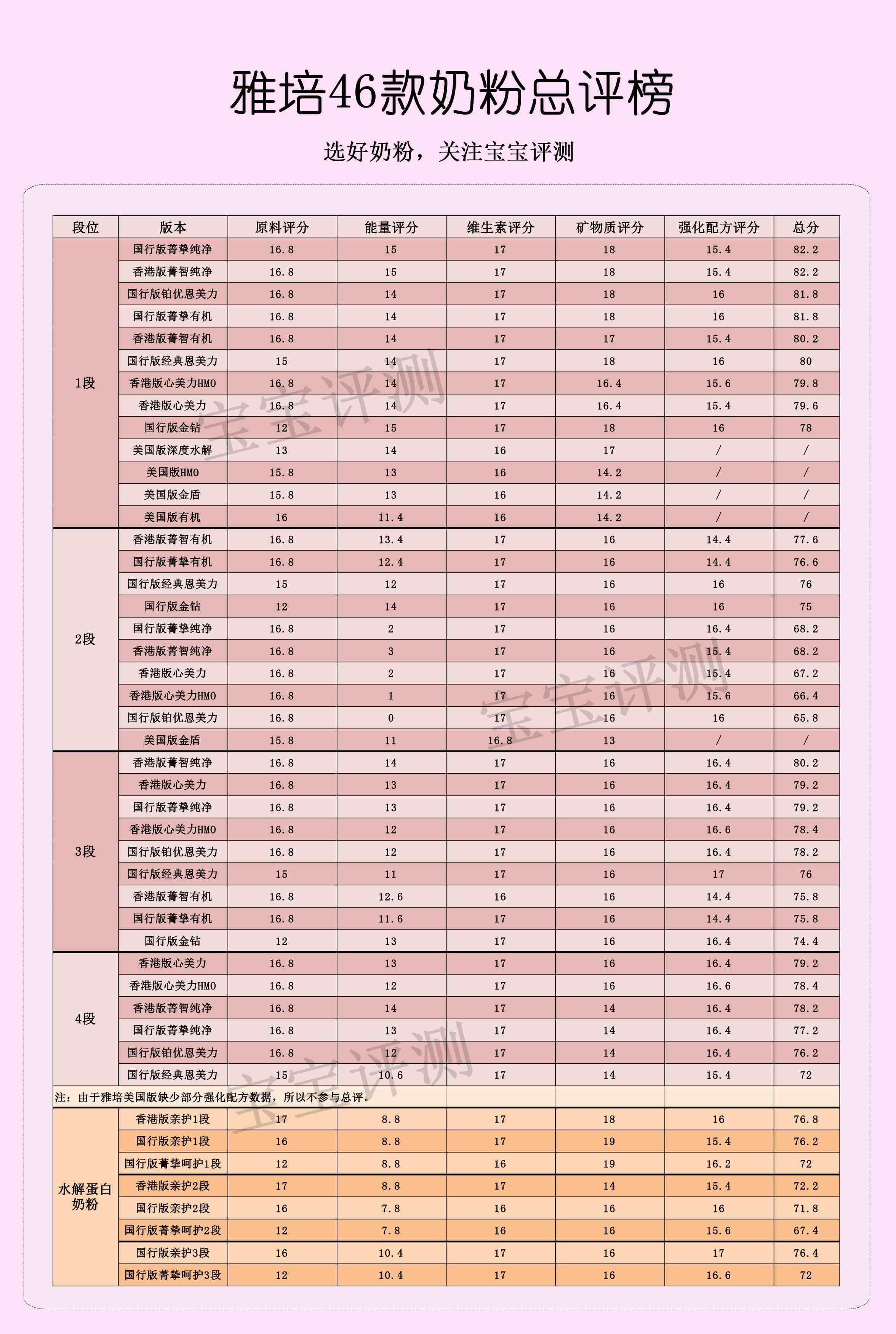 雅培亲护奶粉怎么样（雅培46款奶粉全面评测）-第17张图片