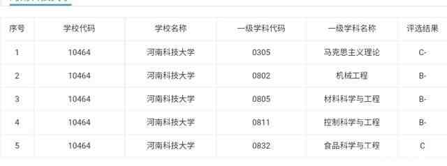 河南理工大学怎么样（河南理工大学和河南科技大学谁的实力更好）-第6张图片