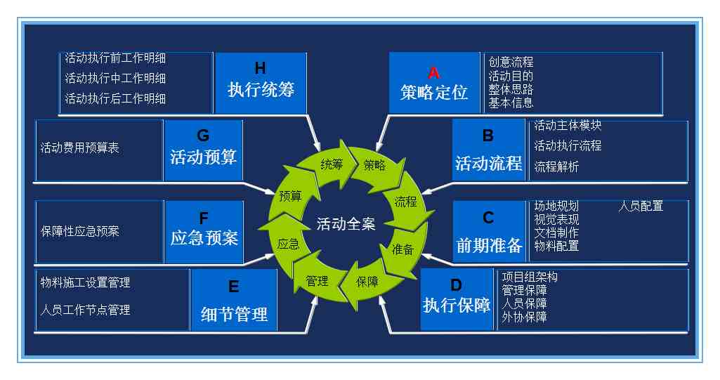 策划案怎么写（  如何写一份完整的活动策划书？）-第3张图片