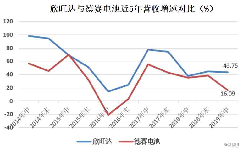 德赛电池怎么样（德赛电池与欣旺达谁更好）-第1张图片