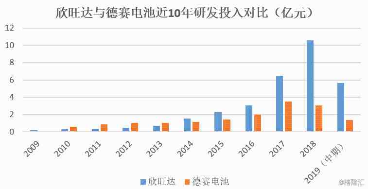 德赛电池怎么样（德赛电池与欣旺达谁更好）-第4张图片