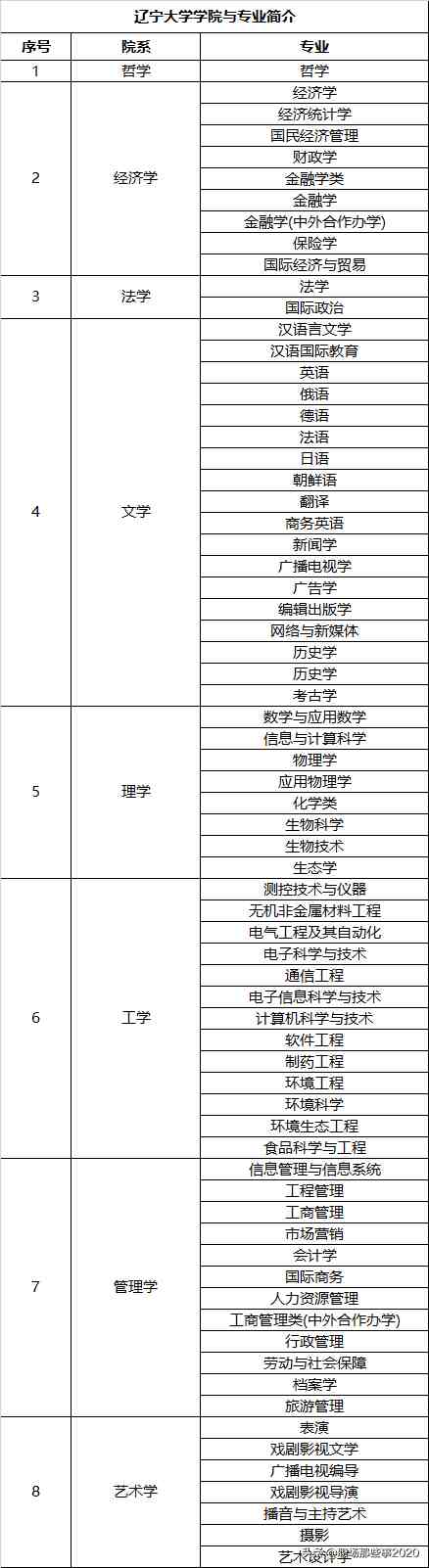 辽宁大学怎么样（辽宁大学排名前十的专业有哪些呢）-第4张图片